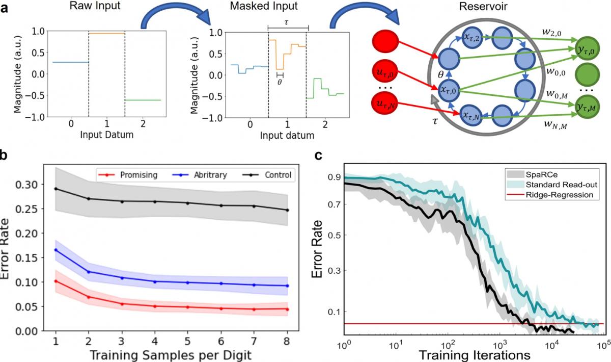 New paper alert!